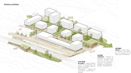 Urbanisme de CCHE pour le Plan de quartier Gare-Nord Schenk Suisse