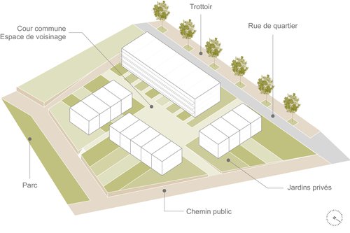 Urbanisme de CCHE pour le projet de l'Eco quartier Le Brit Suisse