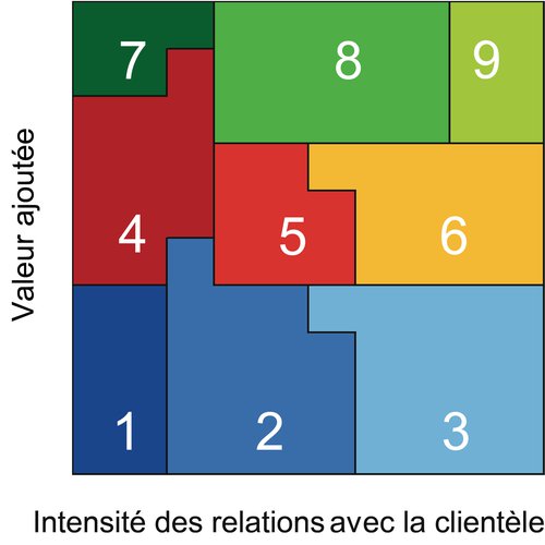 Méthodologie de CCHE sur la Ville productive