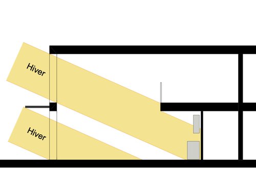 Architecture de CCHE pour le quartier Côté Gare 1030 à Bussigny Suisse