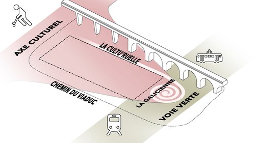 Urbanisme de CCHE pour le concours tour Tilia Suisse