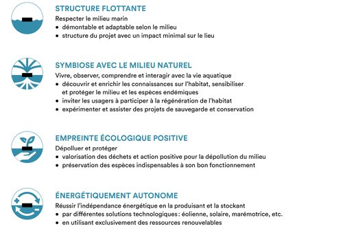 Architecture de CCHE pour le module flottant MEA