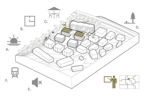 Urbanisme La stratégie socio-spatiale Suisse