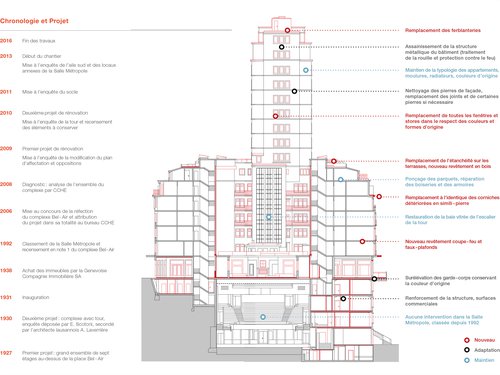 Rénovation de CCHE de la façade du Complexe Bel-Air Suisse