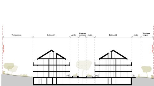 Architecture de CCHE pour Petit Bâle Nord Suisse