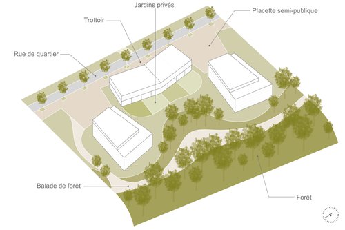 Urbanisme de CCHE pour le projet de l'Eco quartier Le Brit Suisse