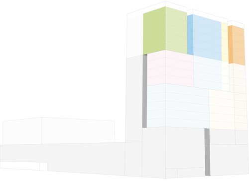 Méthodologie en Urbanisme de CCHE pour les Mégatrends