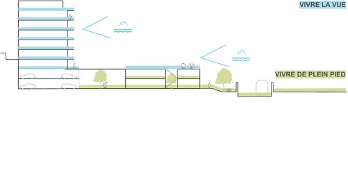 Urbanisme de CCHE pour le concours de Bella Vista Suisse