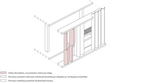 Urbanisme de CCHE pour le concours tour Tilia Suisse