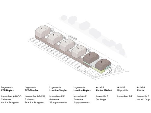 Architecture de CCHE de logement pour le quartier les Uttins Suisse