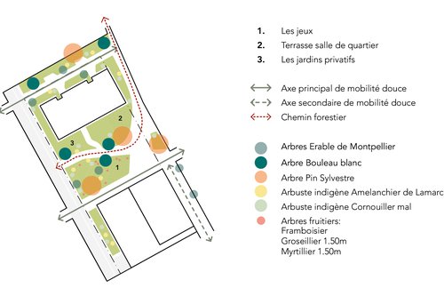Concours de CCHE pour Bussigny Ouest Parcelles 3372 Suisse