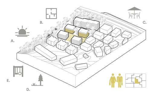 Urbanisme La stratégie socio-spatiale Suisse