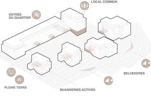 Architecture de CCHE pour le concours Beauregard Suisse