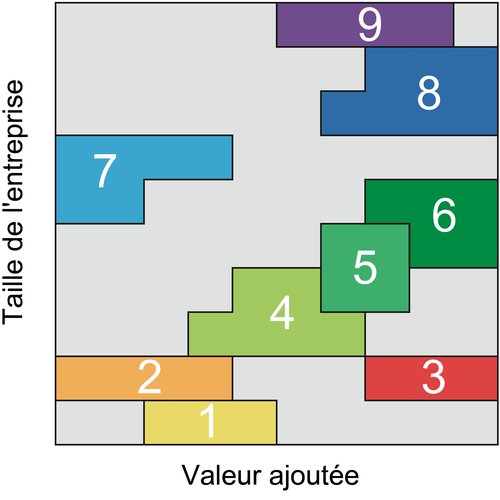 Méthodologie de CCHE sur la Ville productive