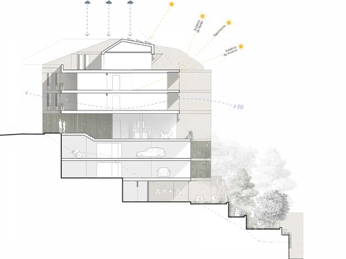 Architecture de CCHE pour Santa Engracia e Bela Vista à Lisbonne Portugal