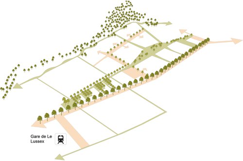 Urbanisme de CCHE pour le projet de l'Eco quartier Le Brit Suisse