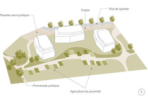 Urbanisme de CCHE pour le projet de l'Eco quartier Le Brit Suisse