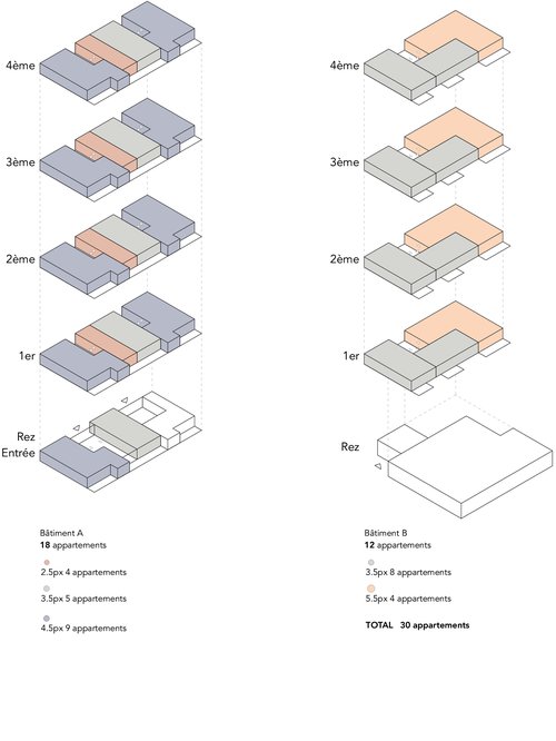 Concours de CCHE pour Bussigny Ouest Parcelles 3372 Suisse