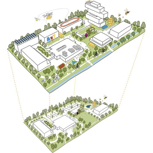 Méthodologie de CCHE sur la Ville productive