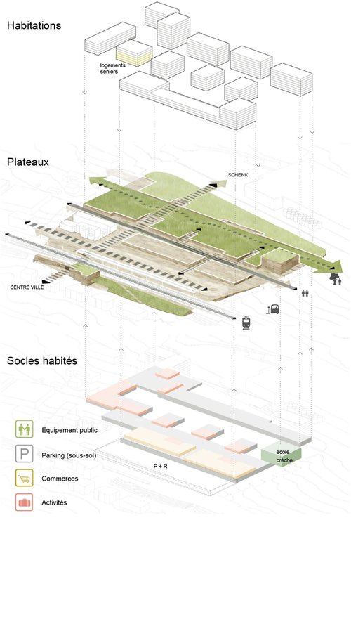 Urbanisme de CCHE pour le Plan de quartier Gare-Nord Schenk Suisse