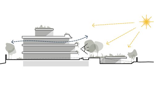 Architecture de CCHE pour Foz Nature Porto