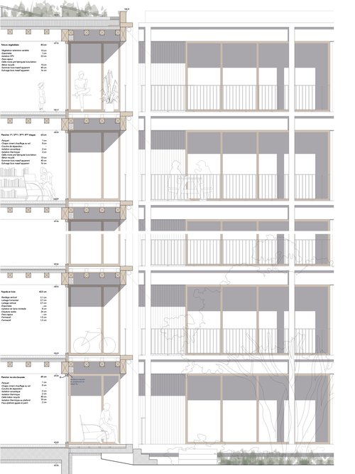 Concours de CCHE pour Bussigny Ouest Parcelles 3372 Suisse