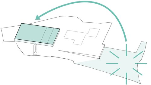 © YOS Visualisierungen Mandat d'étude parallèle MEP de CCHE à Aubonne