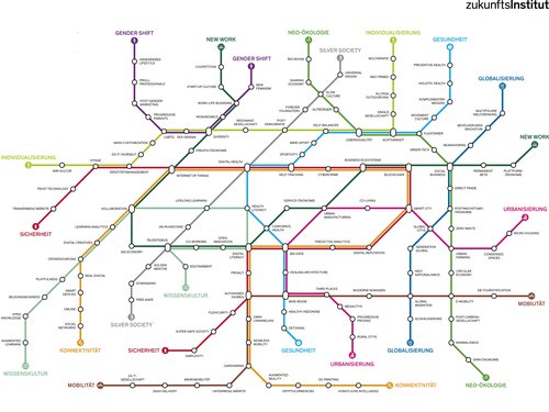 Méthodologie en Urbanisme de CCHE pour les Mégatrends