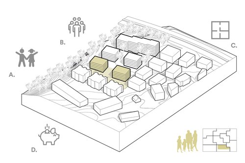 Urbanisme La stratégie socio-spatiale Suisse