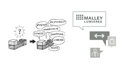 Signalétique de CCHE pour Malley-Lumières