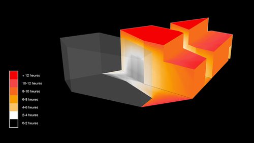 Etude solaire de CCHE Digital Suisse