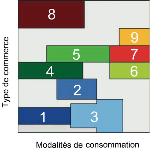 Méthodologie de CCHE sur la Ville productive