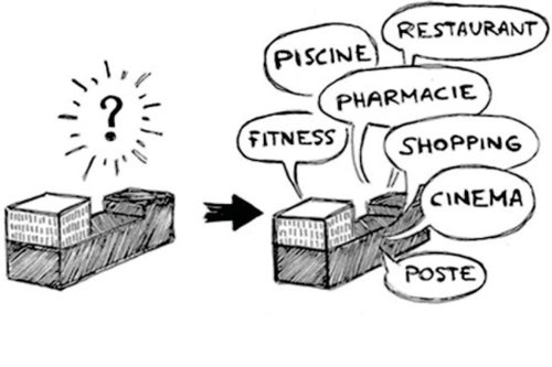 Architecture de CCHE pour le Centre commercial Malley Lumières Suisse