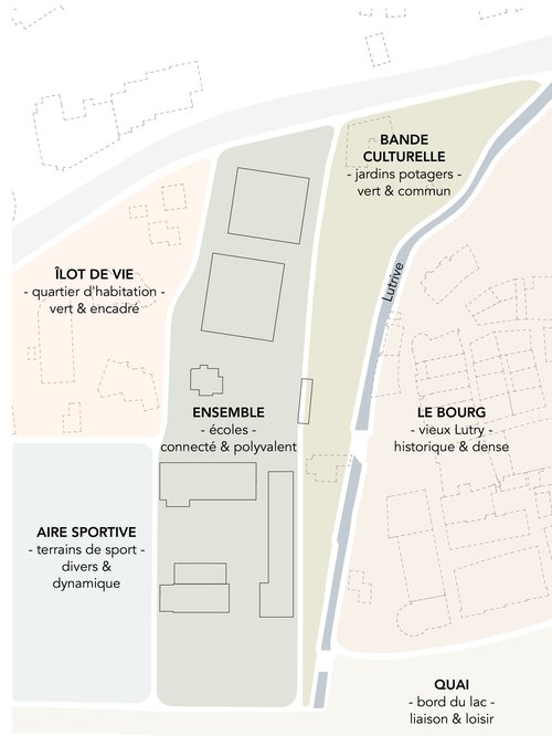 Concours d'architecture de CCHE pour le Collège de la Combe à Lutry Suisse