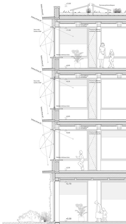 Concours d'architecture de CCHE pour le Collège de la Combe à Lutry Suisse