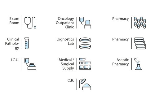 Pictogrammes de CCHE pour Showroom Medical