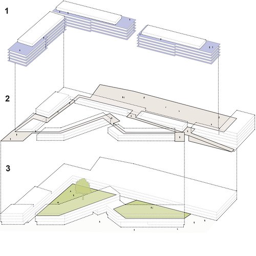 Méthodologie en Urbanisme de CCHE pour les Styles de Vie
