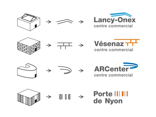 Signalétique de CCHE de pour Migros Genève