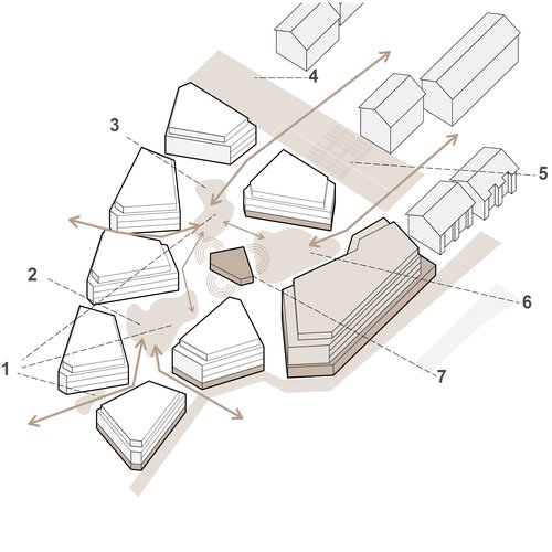Architecture de CCHE pour Common Ground Moudon Suisse