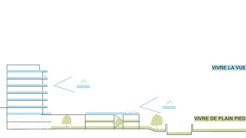 Urbanisme de CCHE pour le concours de Bella Vista Suisse