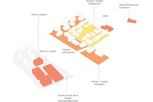 Urbanisme de CCHE pour le projet de l'Eco quartier Le Brit Suisse