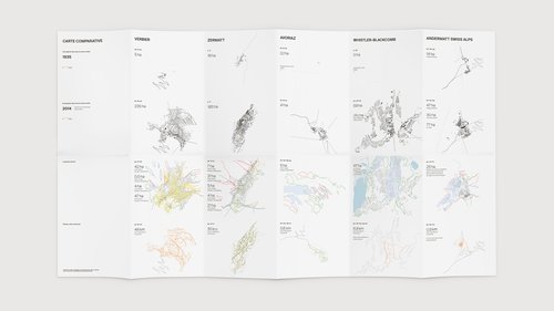 Design de CCHE pour Urbaniser les Alpes