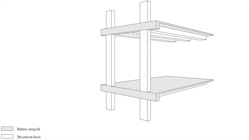 Urbanisme de CCHE pour le concours tour Tilia Suisse